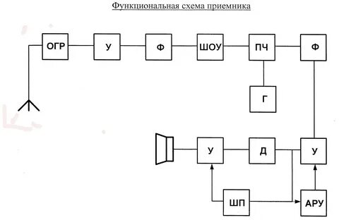 Структурная схема игры
