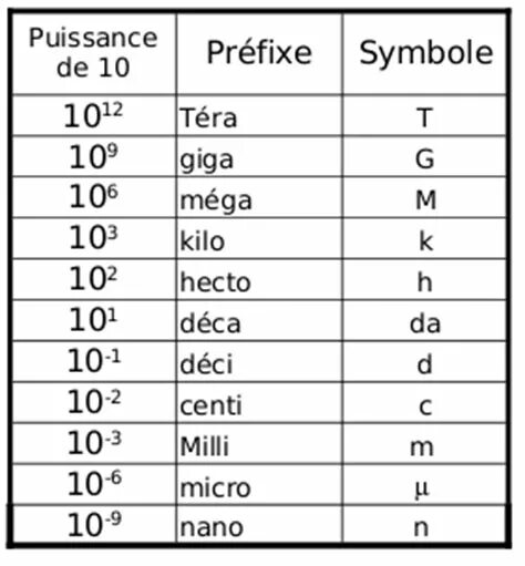 Микро нано. Мега гига тера пета таблица. Нано микро пета. Пико нано микро вейп. Pet таблица