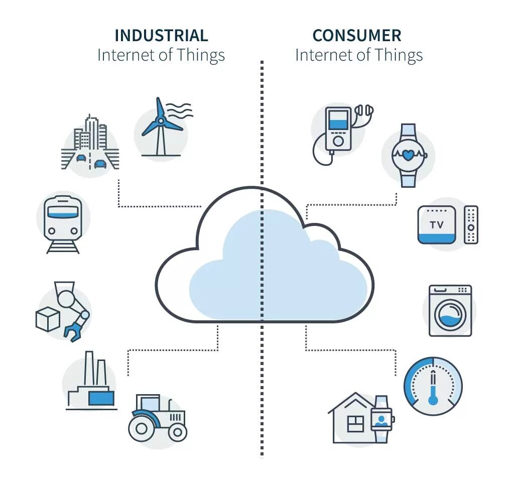 Интернет вещей схема работы. Принцип работы интернет-вещей. Схема работы IOT. Internet of things схема. Потребительский интернет вещей технология 9 класс презентация