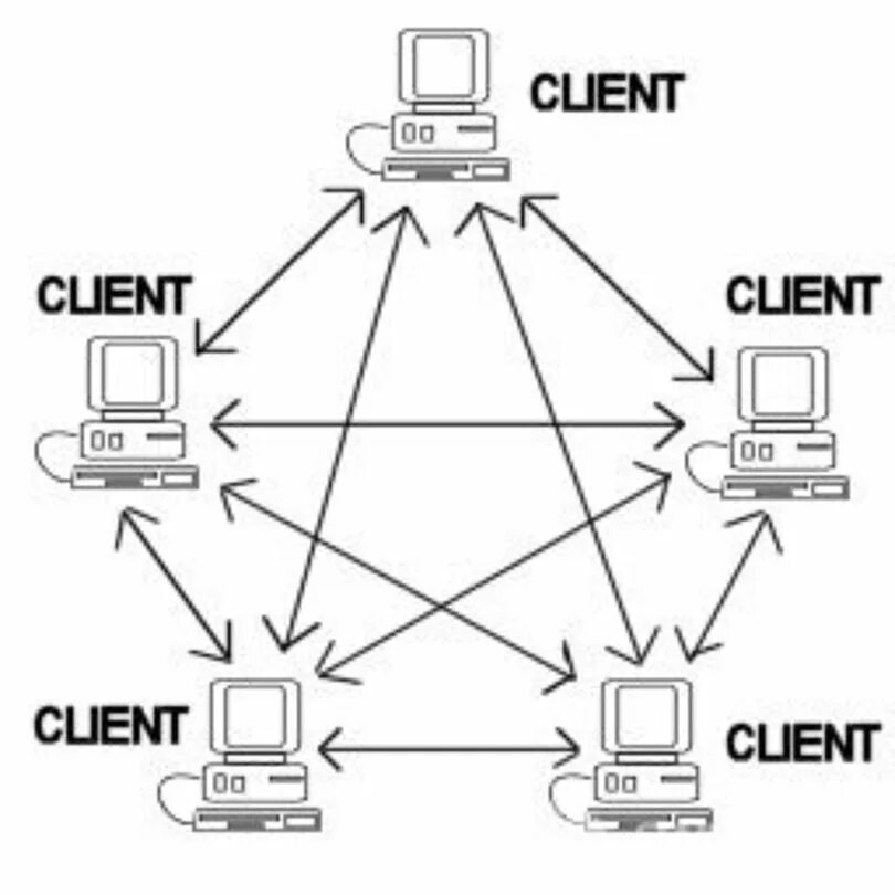 Node peers. Клиент серверная архитектура. Архитектуру "peer-to-peer". Одноранговая архитектура. Одноранговая (peer-to-peer) и клиент/ сервер (client/Server),.