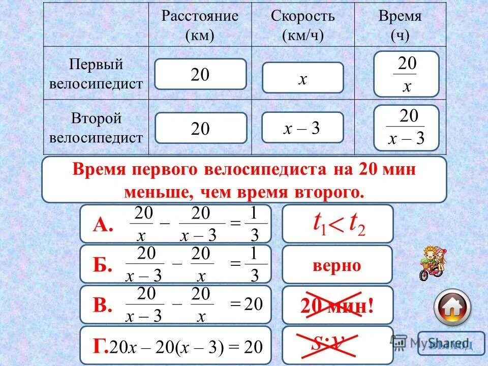 3 формулы скорость время расстояние. Таблица нахождения скорости. Скорость время расстояние. Таблица скорость время расстояние. Формулы нахождения скорости времени и расстояния.