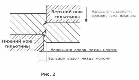 Между ножами гильотины