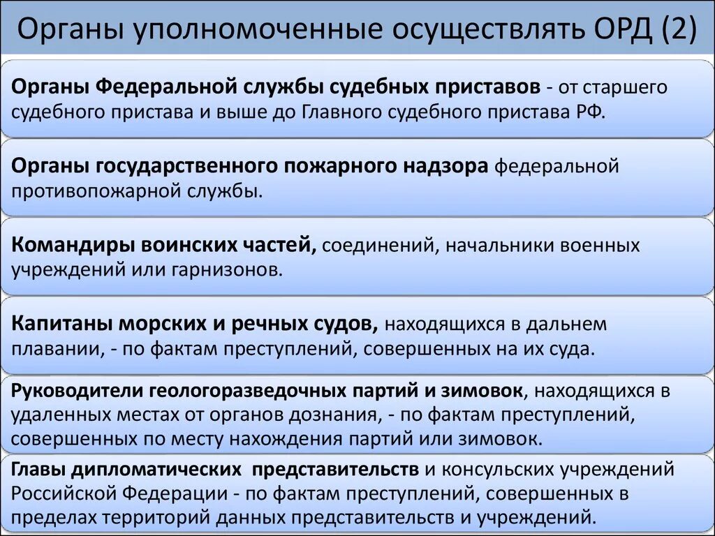 Статус уполномоченного органа