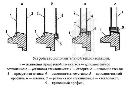 Дополнительная изоляция