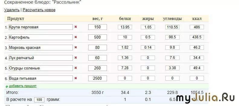 50 Гр гречки в Сухом виде. 100 Гр сухой гречки. 100 Грамм гречки в Сухом виде. 40 Грамм гречки в Сухом.