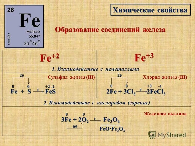 Кубическая структура. Оксиды благородных газов. Сульфид железа химическая связь. Сернистые соединения железа. Схема строения иона серы.