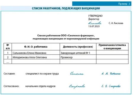 Перечень работников подлежащих обязательной