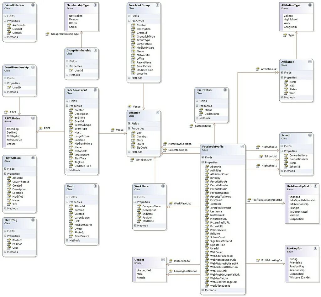 Фотографии SQL TABLES ПРИМЕР