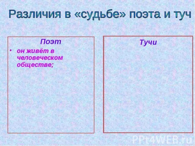 Есть различия. Какие различия есть в судьбе поэта и тучек. Какие различия есть в судьбе поэта и тучек Лермонтов. Какие различия есть в судьбе поэта и тучек? Как это выражено в тексте?. Поэт и тучи таблица.