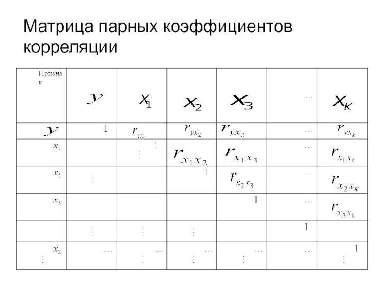 Матрица коэффициентов регрессии. Матрица коэффициентов парной корреляции. Матрица парных коэффициентов корреляции формула. Матрица парных линейных коэффициентов корреляции. Корреляционная матрица формула.