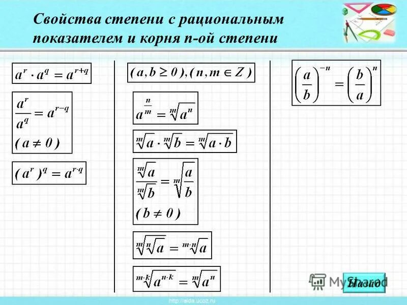 Иррациональный квадратный корень. Свойства степени с рациональным показателем. Степени с рациональными показателями их свойства. Степень с рациональным показателем формулы. Свойства иррациональных степеней.