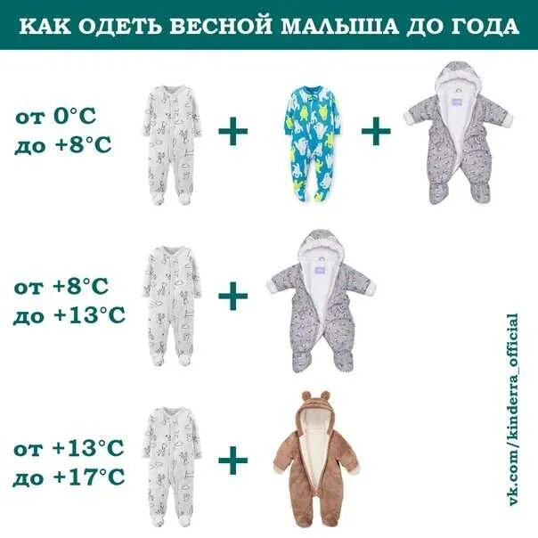 Как одевать ребенка в 3 года весной. Как одеть грудничка в +2. как одеть грудничка в +7. как одеть грудничка в +5. как одевать грудничка в +3.