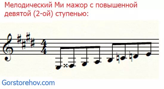 Гармонический и мелодический мажор правило. Гамма ре мажор гармонический. Мелодический мажор. До мажор мелодический вид гамма. Виды мажора и минора.