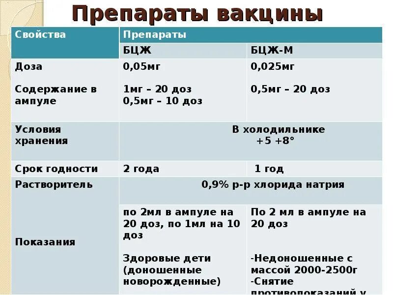 Прививки после бцж через сколько