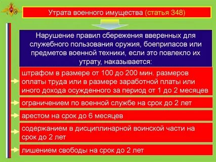 Утрата статья