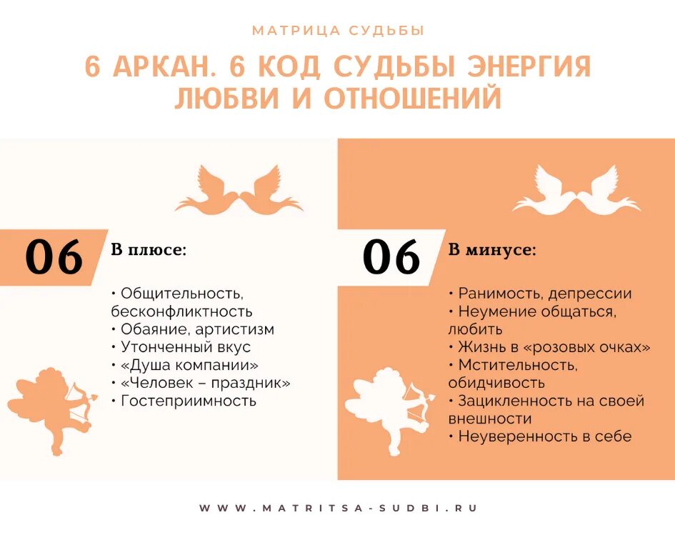 6 Энергия в матрице судьбы. 6 Аркан в матрице судьбы. 3 Аркан в матрице судьбы. 10 Аркан в матрице судьбы. Расшифровка канала отношений