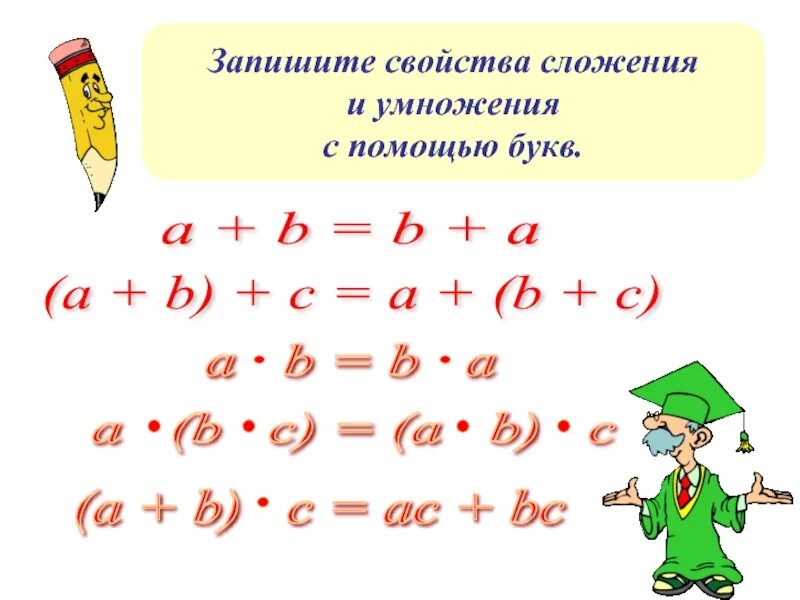 Правило записанное с помощью букв