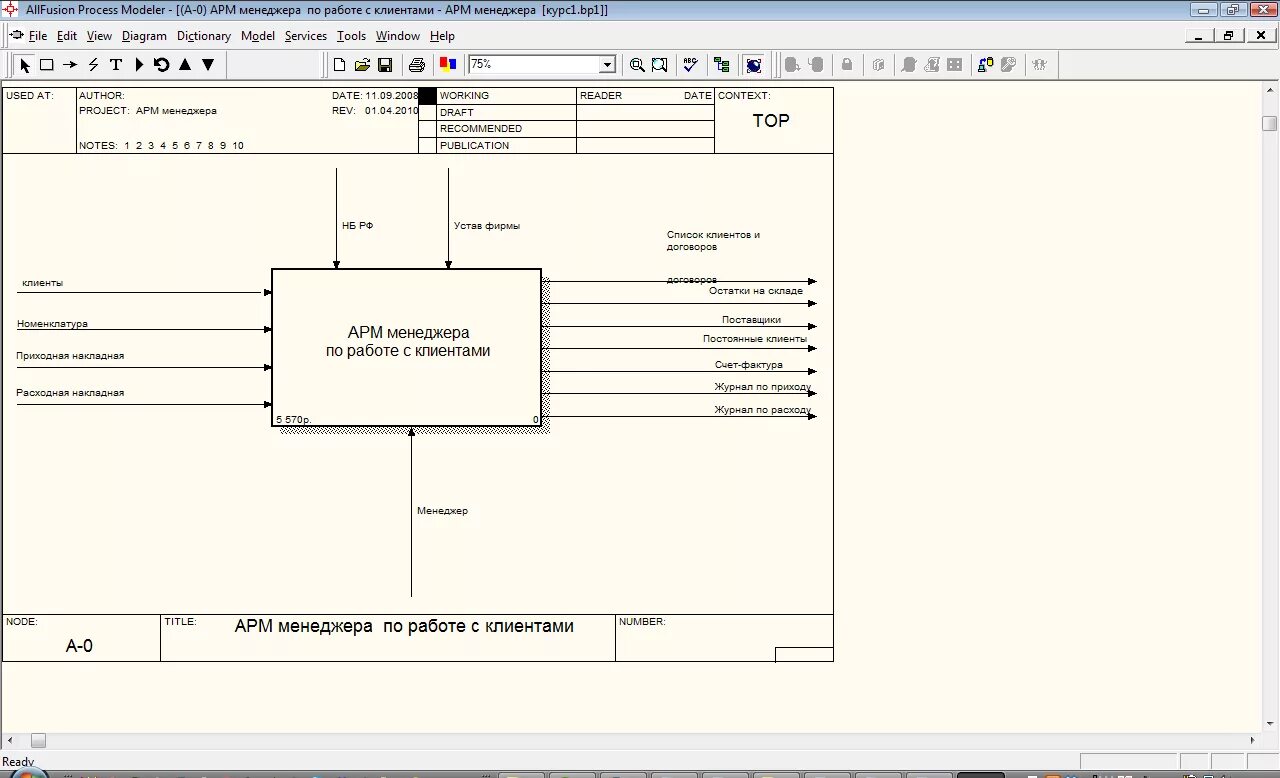 Allfusion process modeler. Арм автосалона allfusion модель. allfusion process modeler примеры. allfusion process modeler 7. allfusion process modeler bpwin.