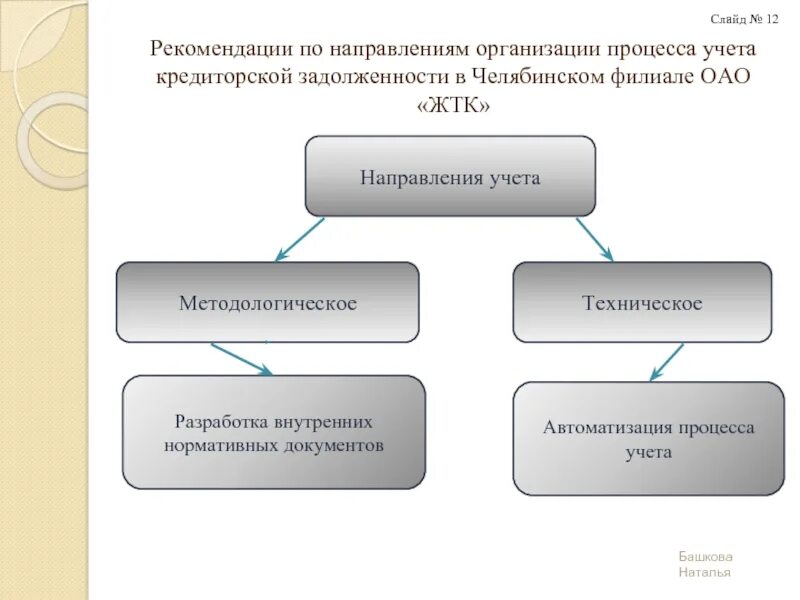 Учет направления документа. Направления учета. Направления в бухгалтерии. Автомаиизиоованной учёт направления. Кредиторские обязанности.