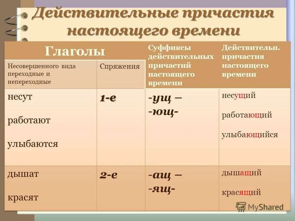 Действительные причастия настоящего времени тест 7 класс