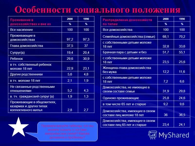 сша карта штатов плотность населения. особенности размещения сша. плотность населения америки на карте. плотность населения северной америки.