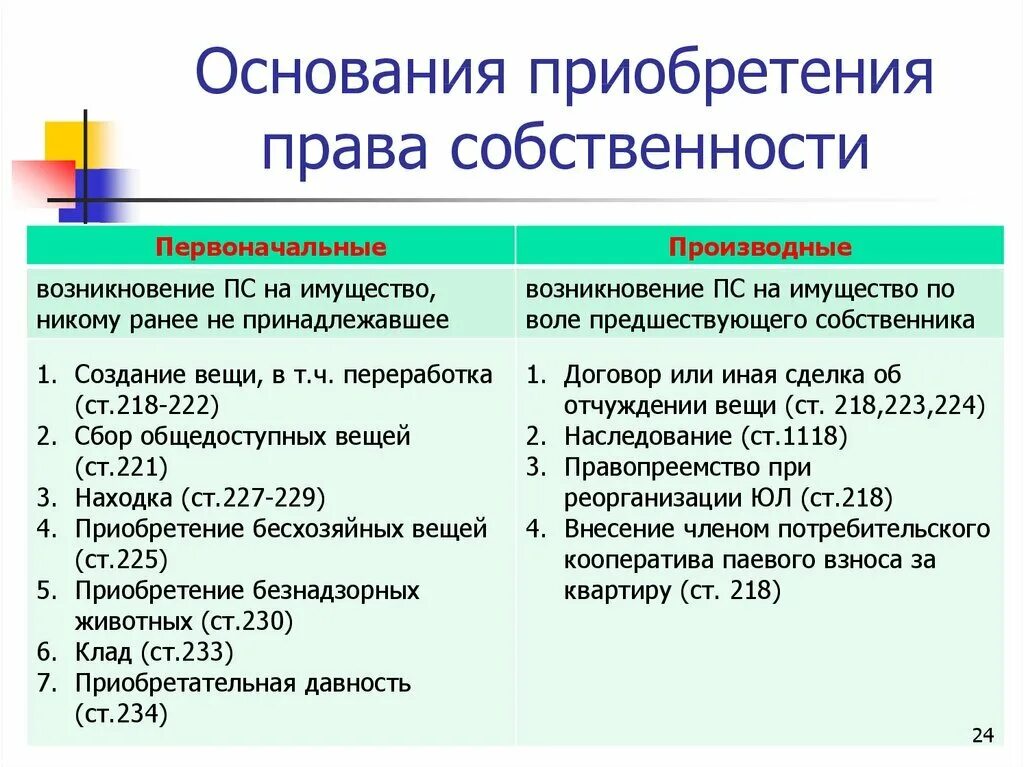 Право собственности на вновь создаваемое недвижимое имущество. Право собственности основания приобретения. основания приобретения права собственности таблица. способы приобретения права собственности схема. первоначальные способы приобретения права собственности таблица.