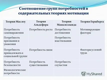 Соотнесите группы