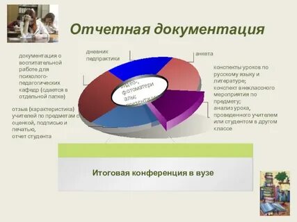 Отчетная документация