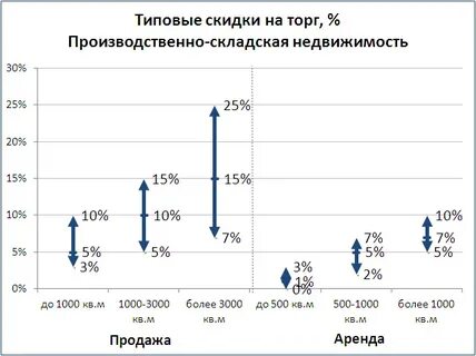 Скидка на торг