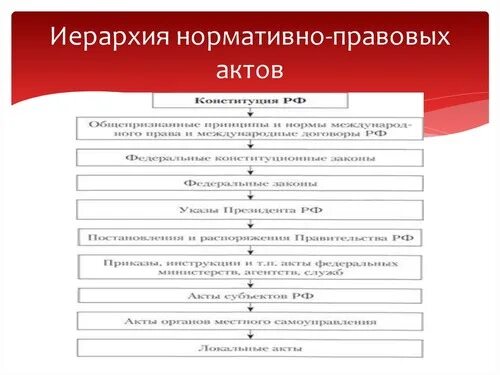 Основы теории государства и права. Часть 2 Flashcards Quizlet