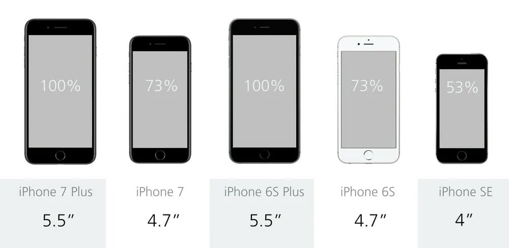 Размеры айфон 6. Iphone 6s Plus диагональ экрана. Размер экрана айфон 7s. Размер экрана айфон 7 Plus. Айфон 7 плюс диагональ дисплея.