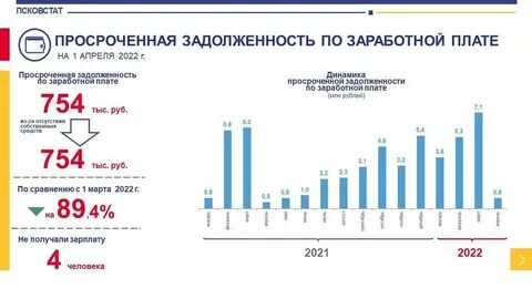 Просрочка заработной платы