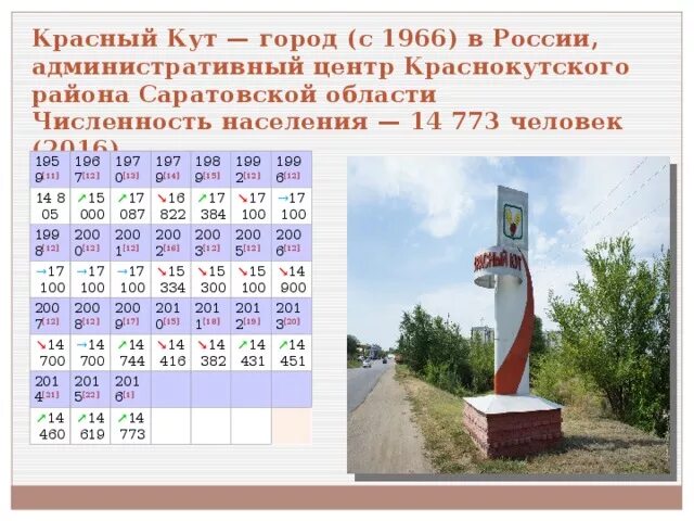 Погода красный кут саратовской на неделю