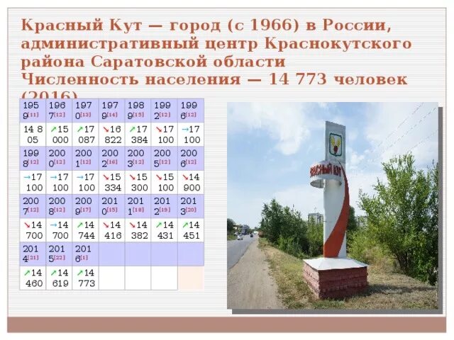 Погода красный саратовская область