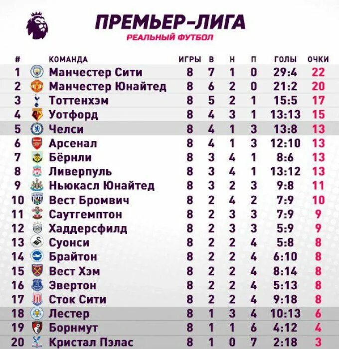 Турнирная таблица АПЛ на данный момент. Название любительских футбольных команд. Tablitsa АПЛ таблица. Ньюкасл турнирная таблица.