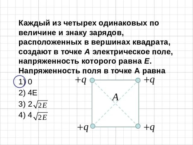 Четыре одинаковых заряда q