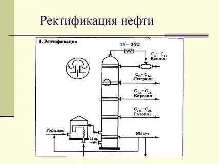 промышленная переработка нефти ректификация нефти