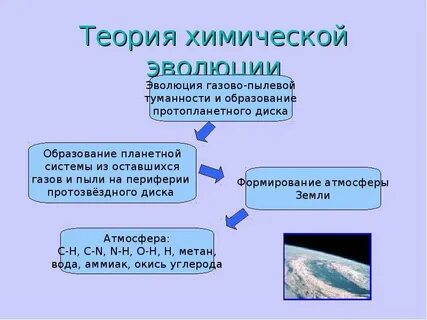 Этап химической эволюции