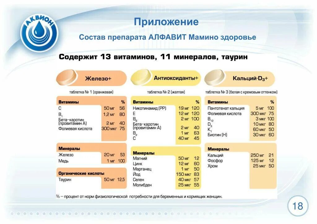 Какие витамины принимаете при планировании. Алфавит витамины для беременных 1 триместр. Витамин д для беременных дозировка 3 триместр. Дозировка витаминов для беременных 2 триместр.