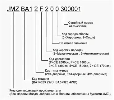 53 года что значит