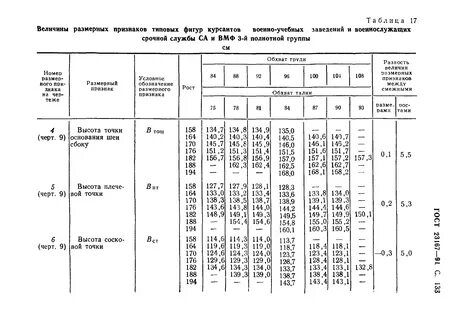 Размерные признаки фигуры
