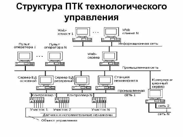 Птк расшифровка