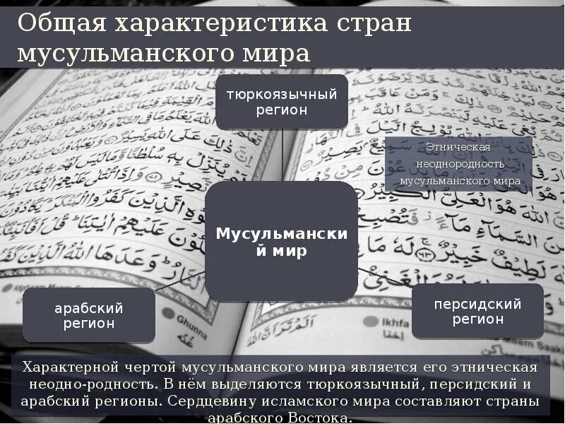 Организация исламского сотрудничества. Список всех мусульманских стран мира. Мусульманские страны. Организация исламского сотрудничества. Мусульманские страны.