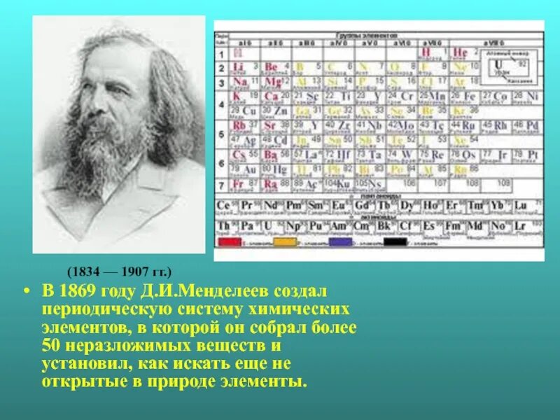 Д.И. Менделеев (1834-1907). 1869 Открытие периодической системы элементов д и Менделеев.