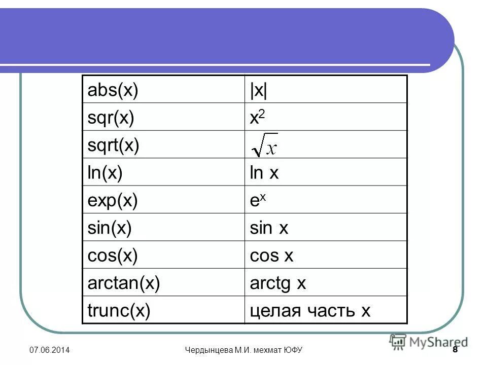 Значение функции sqrt. Sqr в паскале. sqr. sqr sqrt. sqr x в паскале.