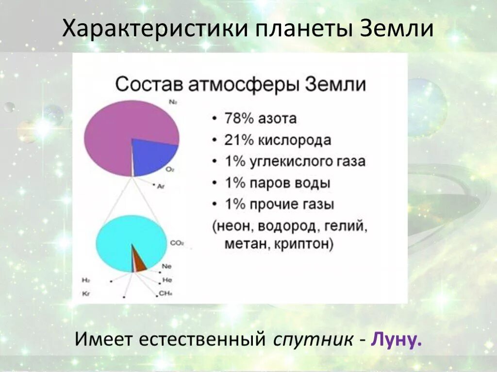 Земля характеристика планеты. Земля характеристика планеты состав. Состав земли астрономия. Параметры земли астрономия. Свойства планеты земли