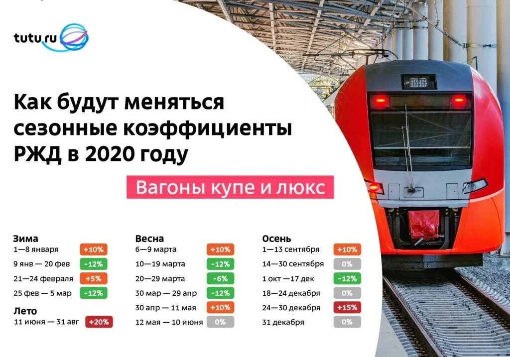 Тариф школьный ржд 2023