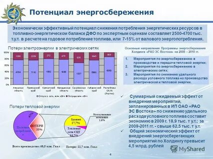 Эффективный потенциал