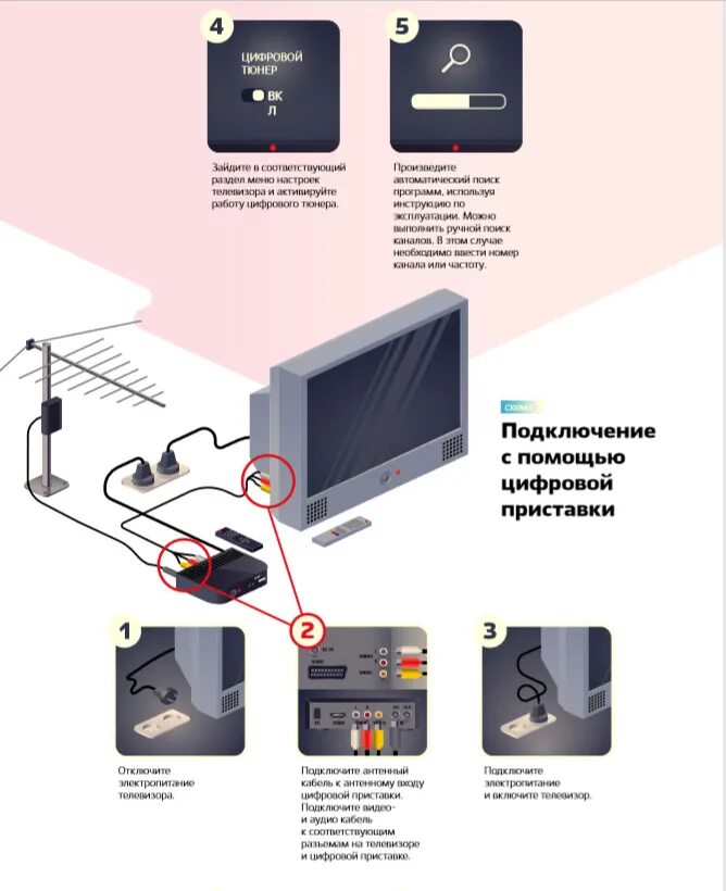 Подключение цифрового канала. Цифровое Телевидение. Подключить приставку DVB-t2 к телевизору. Цифровое кабельное ТВ. Переход с аналогового на цифровое Телевидение.