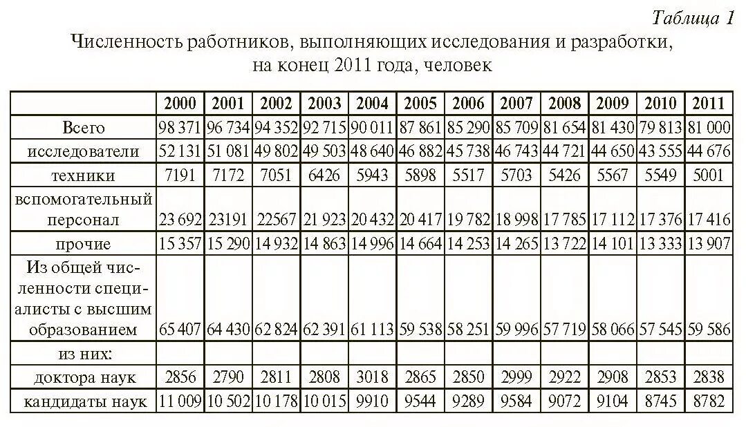 Численность работников таблица. Количество персонала таблица. Численность персонала таблица по годам. Таблица численность специалистов.